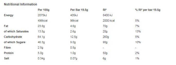 Fox's Biscuits Rocky Caramel Biscuit Bars 7 Bars Multipack 136.5g (Pack of 12)