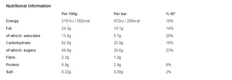 Kit Kat 4 Finger Milk Chocolate Bar 41.5g (Pack of 24)