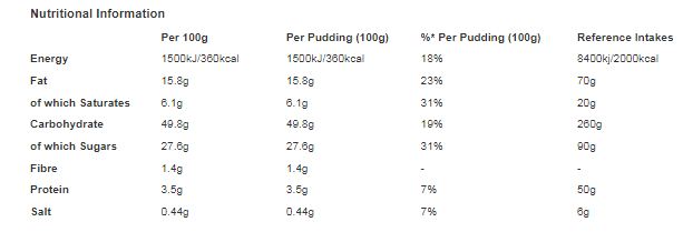 Cadbury Fudge Sticky Puds 2 x 95g (Pack of 4)