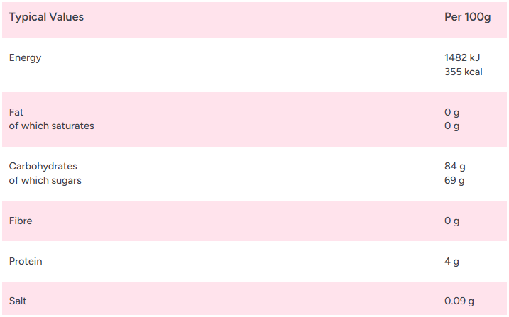 Zorba Online Mini Black and Orange Dots 500g Bag