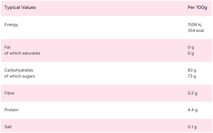 Zorba Online Black & Raspberry Berries 250g Bag