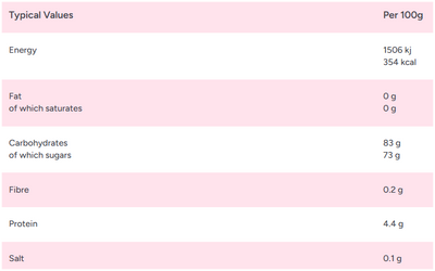 Zorba Online Black & Raspberry Berries 250g Bag