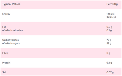 Zorba Online Blackberry & Raspberry Gums 500g Bag