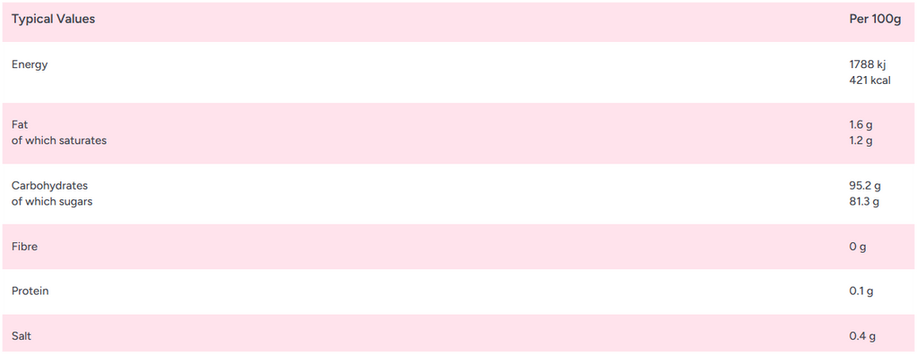 Zorba Online Blackcurrant and Liquorice Individually Wrapped 500g Bag