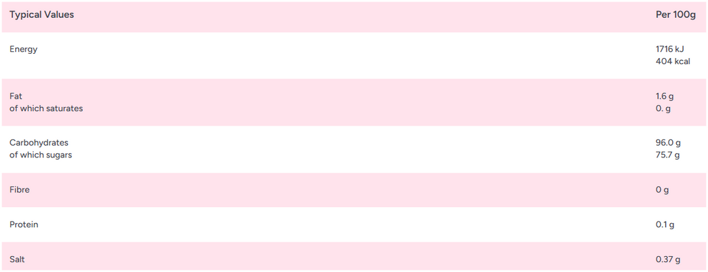 Stockley's Blue Raspberry Cubes 3kg Bag