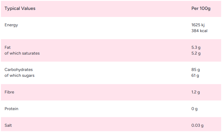 Zorba Online Bubblegum Bonbons 500g Bag