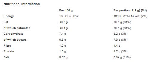 Dolmio Meatball Tomato and Basil Pasta Sauce 500g (Pack of 6)