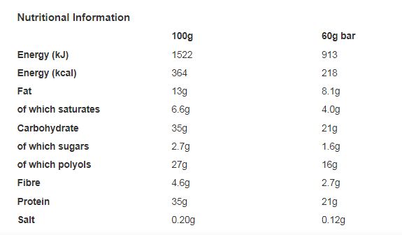 Grenade Birthday Cake Flavour 60g (Pack of 12)