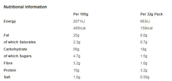 Wheat Crunchies Bacon 32g (Pack of 30)