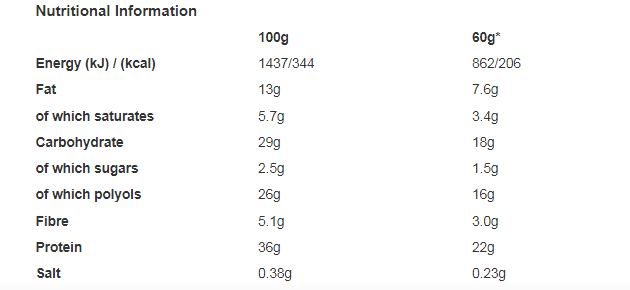 Grenade Caramel Chaos Caramel Flavour 60g (Pack of 12)