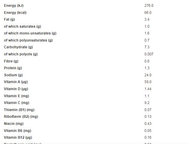 Aptamil 1 From Birth First Infant Milk 200ml (Pack of 12)