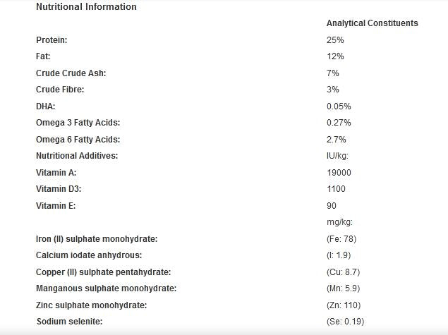 BAKERS Puppy Chicken with Vegetables Dry Dog Food 1.1kg (Pack of 5)