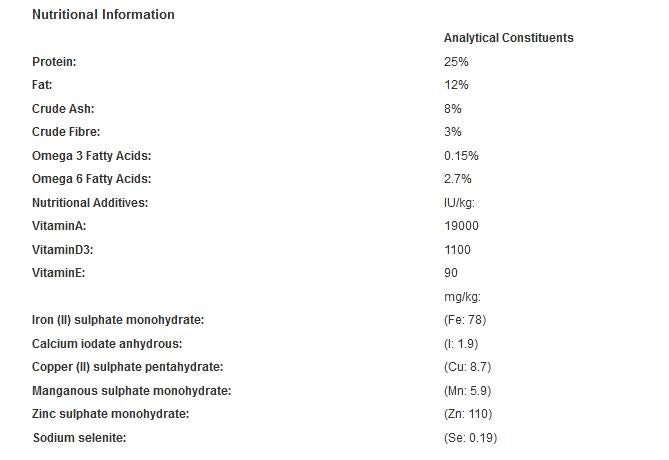 BAKERS Small Dog Chicken with Vegetables Dry Dog Food 1.1kg (Pack of 5)