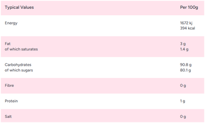 Zorba Online Candy Sticks 1kg Bag