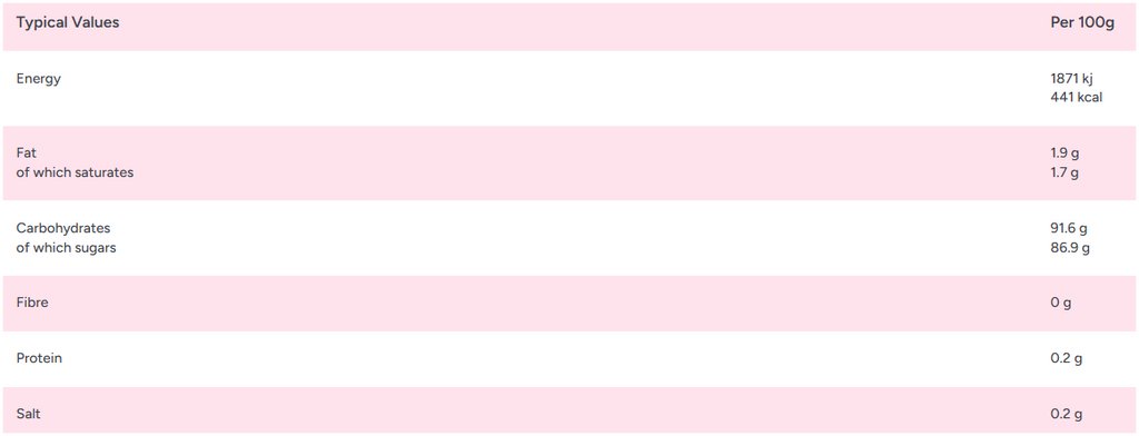 Zorba Online Chocolate Limes Individually Wrapped 250g Bag