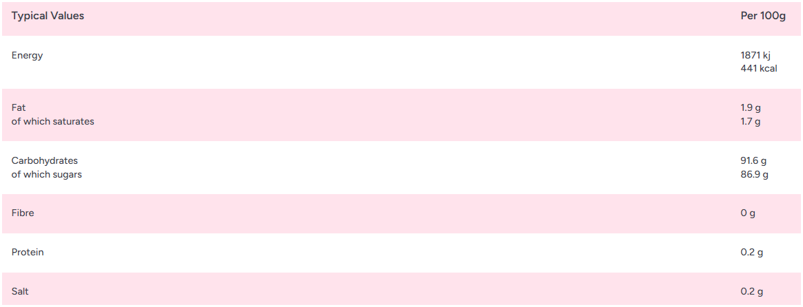 Zorba Online Chocolate Limes Individually Wrapped 250g Bag