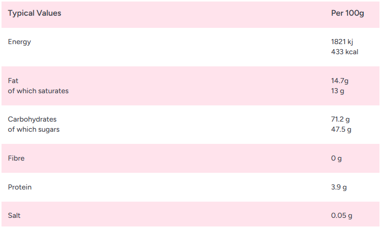 Zorba Online Coconut Mushrooms 100g Bag