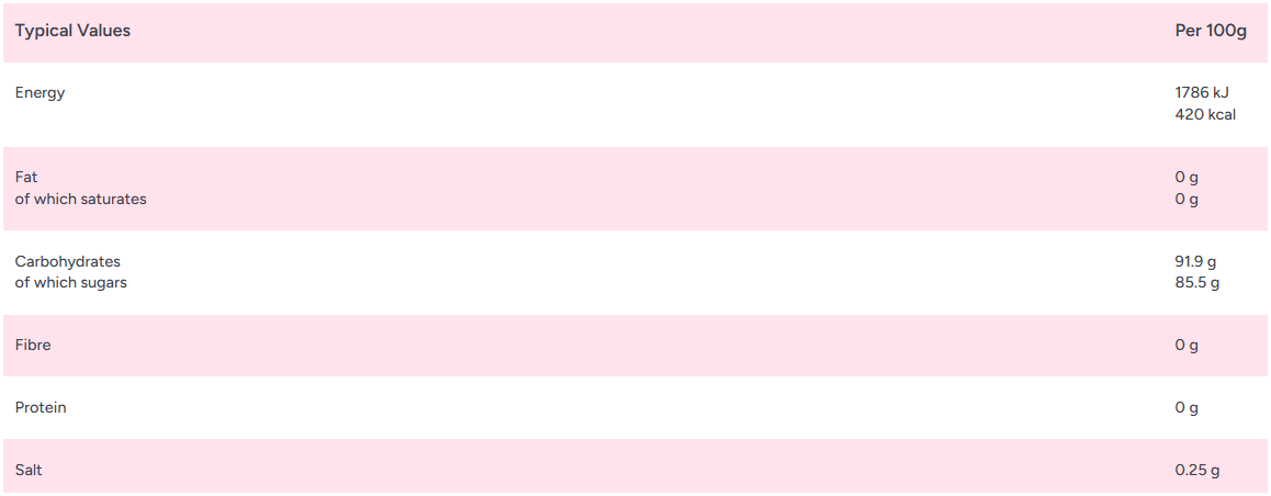 Zorba Online Cough Candy Twists Individually Wrapped 100g Bag