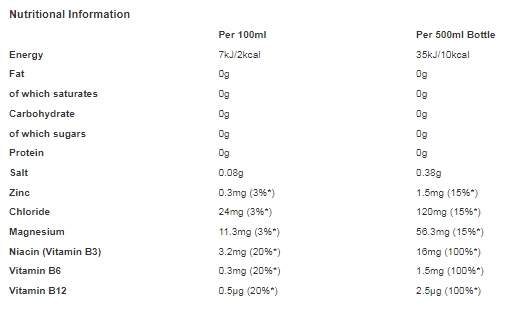 Boost Water+ Electrolytes Citrus 500ml (Pack of 12)