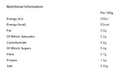 Loyd Grossman Tomato & Chilli Sauce 350g (Pack of 6)