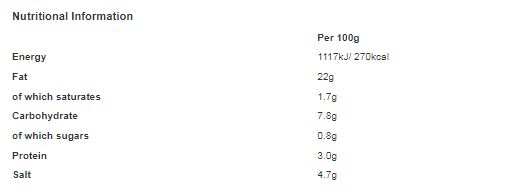 Patak's Tikka Masala Spice Paste 283g (Pack of 6)