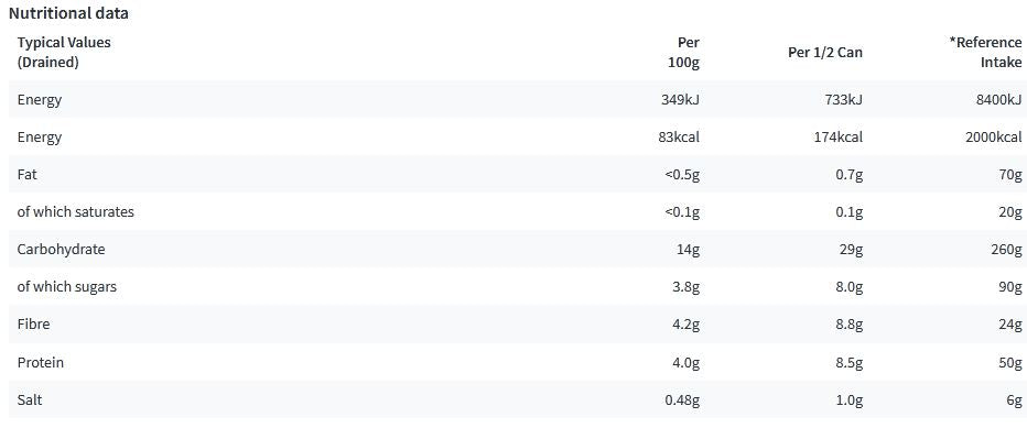 Bestin Baked Beans 400g (Pack of 12)