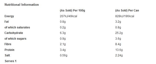 Baxters Favourites Pea & Ham Soup 400g (Pack of 12)