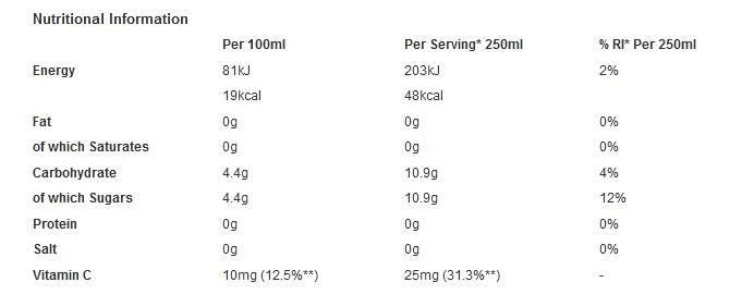 Rio Tropical 500ml (Pack of 12)
