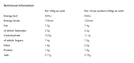 Sharwood's Cooking Sauce Tikka Masala 420g (Pack of 6)