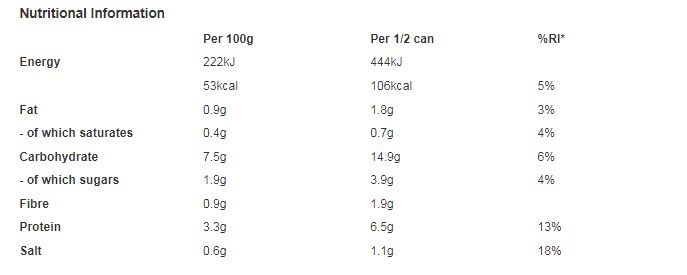 Heinz Big Soup Chunky Beef & Vegetable 400g (Pack of 12)