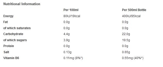 Boost Sport Isotonic Tropical Berry 500ml (Pack of 12)