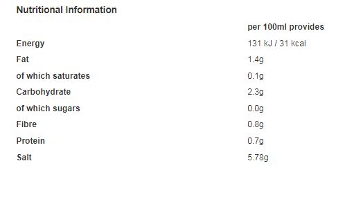 Frank's RedHot Buffalo Wings Sauce 148ml (Pack of 6)