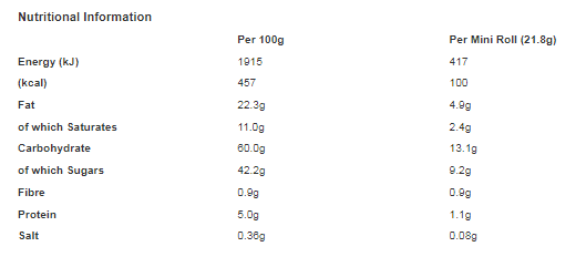 McVitie's BN 5 Mini Rolls Chocolate Flavour 109g (Pack of 1)