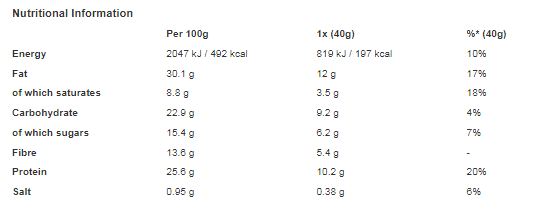Nature Valley Protein Salted Caramel Nut 40g (Pack of 12)
