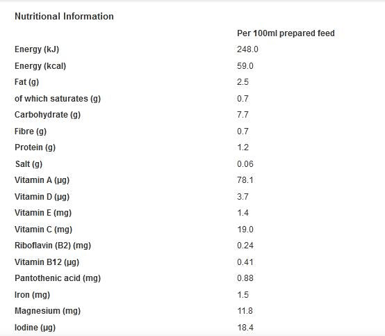 Aptamil 4 Toddler Milk 2+ Years 800g (Pack of 1)