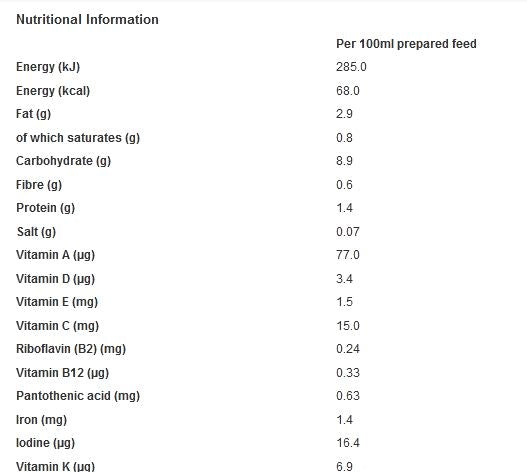 Aptamil Toddler Milk 3 1+ Year 800g (Pack of 1)