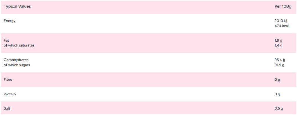 Zorba Online Everton Mints Individually Wrapped 100g Bag