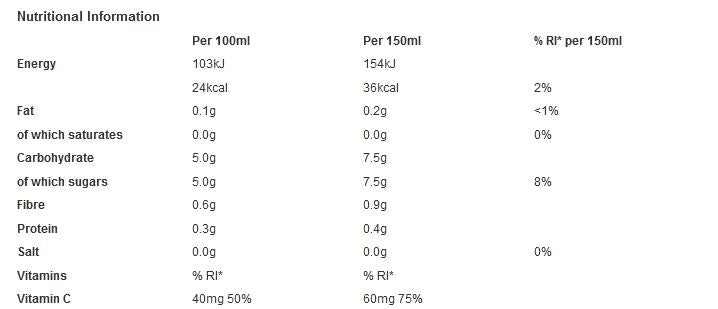 Del Monte Mango & Papaya Fruit Juice Drink 1 Litre (Pack of 6)