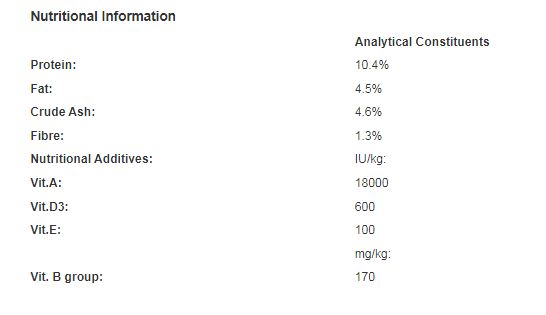 Bonio Dog Biscuit The Original 650g (Pak of 5)