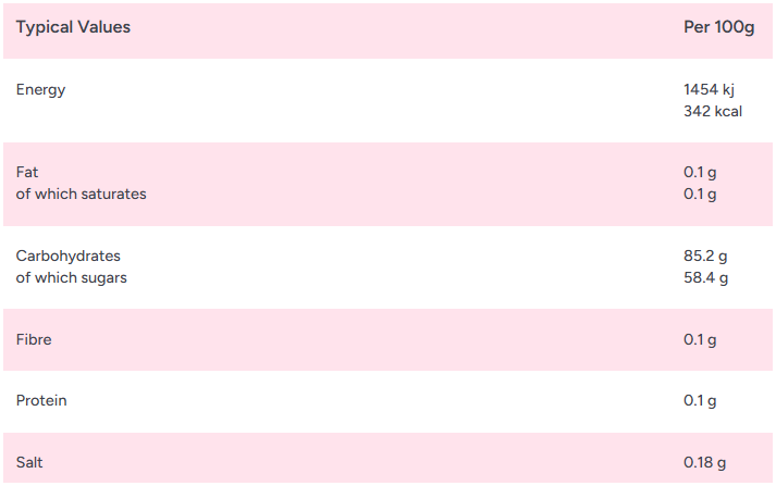 Zorba Online Fizzy Tongues 3kg Bag