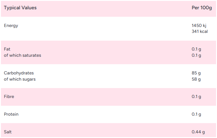 Zorba Online Fizzy Twin Cherries 100g Bag