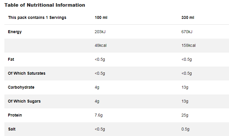 Optimum Nutrition High Protein Shake S/Bry 330ml  (Pack of 6)