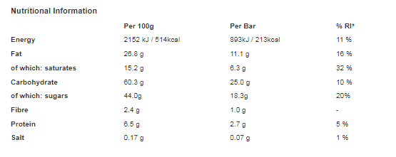 KitKat 4 Finger Hazelnut Chocolate Bar 41.5g (Pack of 24)