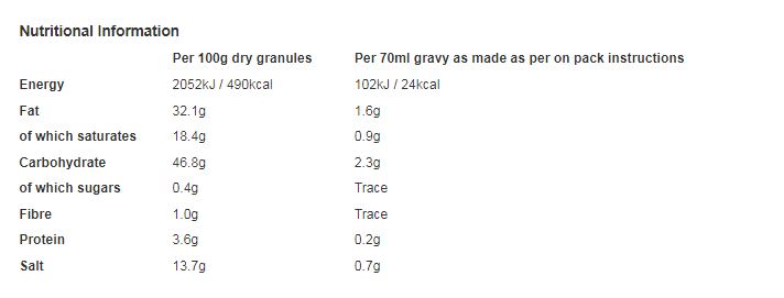 Essentially Catering Gravy Granules 2kg (Pack of 1)
