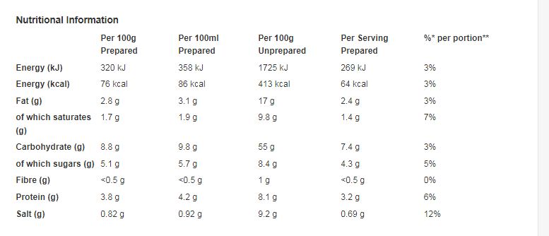 Colman's White Sauce Mix 25g (Pack of 10)