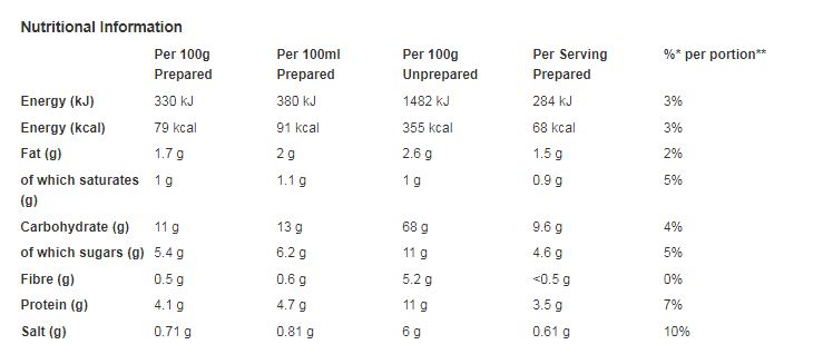 Colman's Onion Sauce Mix 35g (Pack of 10)