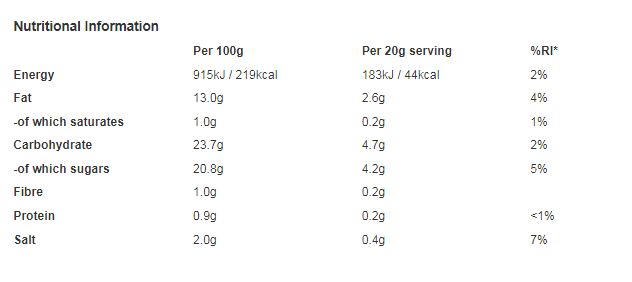 Heinz Original Sandwich Spread 300g (Pack of 12)