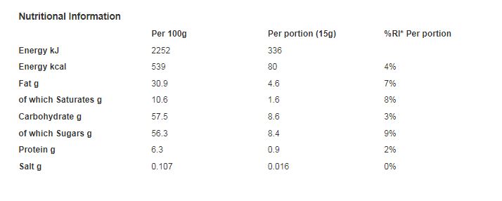NUTELLA® Hazelnut Spread with Cocoa 200g (Pack of 15)