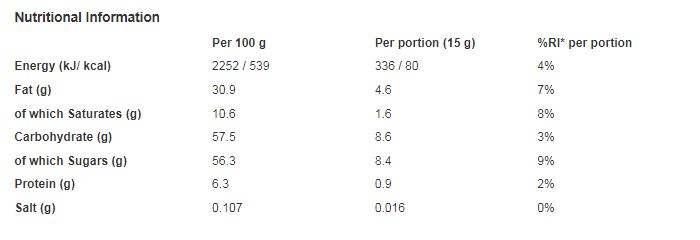 NUTELLA® Hazelnut spread with cocoa 200g (Pack of 6)