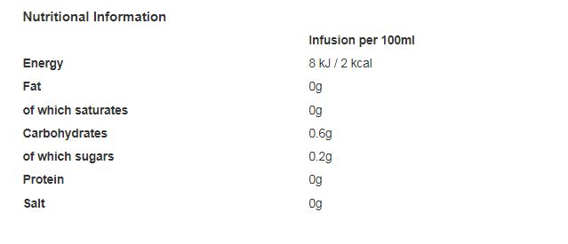 Tetley Fruit Raspberry & Pomegranate 25 Compostable Tea Bags 43.75g (Pack of 1)